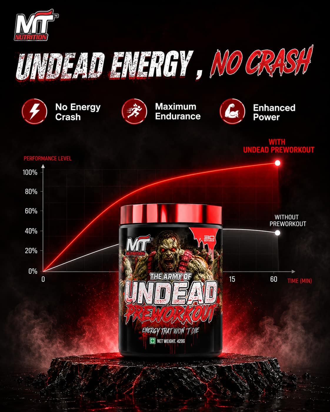 MT Nutrition The Undead Pre-Workout - Image 3
